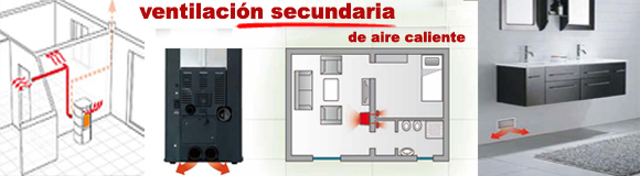 estufas-con-ventilacion-secundaria