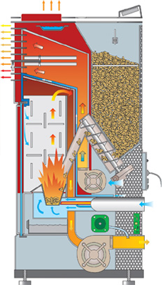 funcionamiento de estufa de pellets